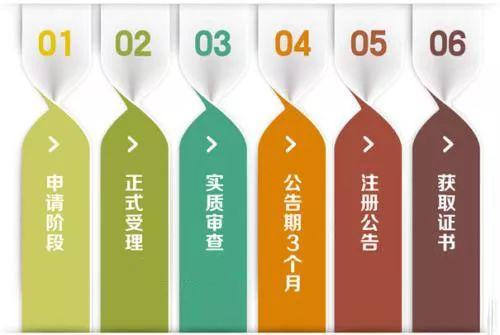 個人如何申請注冊商標(biāo)？